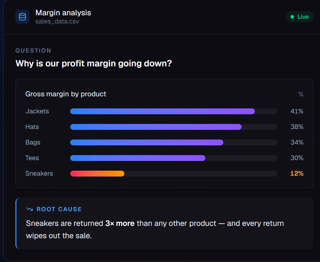 SchemaChat running a margin analysis and reporting the root cause