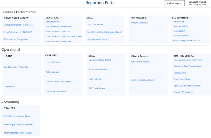 3 Years of Data Transformation: Scalable Analytics Suite for a Global Logistics Company