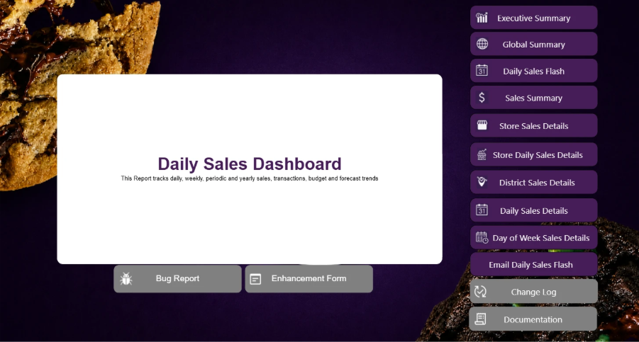 US Bakery Chain with 350+ Global Locations: Real-Time Business Intelligence & Decision Engine