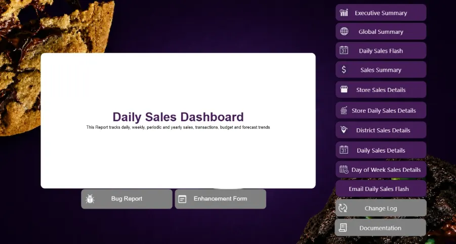 US Bakery Chain with 350+ Global Locations: Real-Time Business Intelligence & Decision Engine